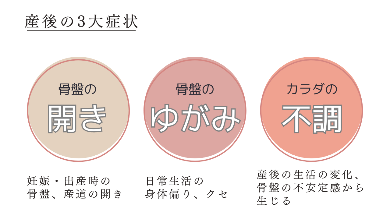 3大症状